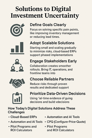 Overcoming Uncertainty in Digital Investments for B2B Success